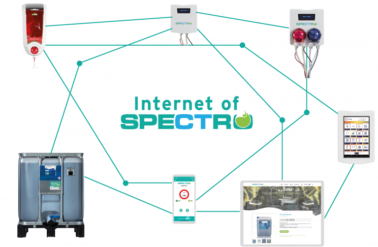 This is the Internet of Spectro: introducing the next step in data use & cleaning solutions